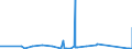 KN 84778011 /Exporte /Einheit = Preise (Euro/Bes. Maßeinheiten) /Partnerland: Kasachstan /Meldeland: Eur27_2020 /84778011:Maschinen für die Verarbeitung von Reaktionsharzen