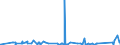 KN 84778011 /Exporte /Einheit = Preise (Euro/Bes. Maßeinheiten) /Partnerland: Tunesien /Meldeland: Eur27_2020 /84778011:Maschinen für die Verarbeitung von Reaktionsharzen