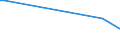 KN 84778011 /Exporte /Einheit = Preise (Euro/Bes. Maßeinheiten) /Partnerland: Sambia /Meldeland: Eur27 /84778011:Maschinen für die Verarbeitung von Reaktionsharzen