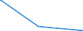 KN 84778011 /Exporte /Einheit = Preise (Euro/Bes. Maßeinheiten) /Partnerland: El Salvador /Meldeland: Eur28 /84778011:Maschinen für die Verarbeitung von Reaktionsharzen