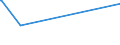 KN 84778011 /Exporte /Einheit = Preise (Euro/Tonne) /Partnerland: Costa Rica /Meldeland: Eur15 /84778011:Maschinen für die Verarbeitung von Reaktionsharzen