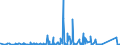 KN 84778019 /Exporte /Einheit = Preise (Euro/Bes. Maßeinheiten) /Partnerland: Oesterreich /Meldeland: Eur27_2020 /84778019:Maschinen zum Herstellen von Zellkunststoff Oder Zellkautschuk (Ausg. für die Verarbeitung von Reaktionsharzen)