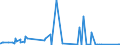 KN 84778019 /Exporte /Einheit = Preise (Euro/Bes. Maßeinheiten) /Partnerland: Lettland /Meldeland: Eur27_2020 /84778019:Maschinen zum Herstellen von Zellkunststoff Oder Zellkautschuk (Ausg. für die Verarbeitung von Reaktionsharzen)