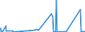 KN 84778019 /Exporte /Einheit = Preise (Euro/Bes. Maßeinheiten) /Partnerland: Litauen /Meldeland: Eur27_2020 /84778019:Maschinen zum Herstellen von Zellkunststoff Oder Zellkautschuk (Ausg. für die Verarbeitung von Reaktionsharzen)