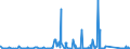 KN 84778019 /Exporte /Einheit = Preise (Euro/Bes. Maßeinheiten) /Partnerland: Ungarn /Meldeland: Eur27_2020 /84778019:Maschinen zum Herstellen von Zellkunststoff Oder Zellkautschuk (Ausg. für die Verarbeitung von Reaktionsharzen)