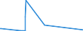 KN 84778019 /Exporte /Einheit = Preise (Euro/Bes. Maßeinheiten) /Partnerland: Aserbaidschan /Meldeland: Eur27_2020 /84778019:Maschinen zum Herstellen von Zellkunststoff Oder Zellkautschuk (Ausg. für die Verarbeitung von Reaktionsharzen)