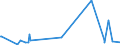 KN 84778019 /Exporte /Einheit = Preise (Euro/Bes. Maßeinheiten) /Partnerland: Kasachstan /Meldeland: Eur27_2020 /84778019:Maschinen zum Herstellen von Zellkunststoff Oder Zellkautschuk (Ausg. für die Verarbeitung von Reaktionsharzen)