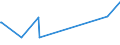 CN 84778019 /Exports /Unit = Prices (Euro/suppl. units) /Partner: Uzbekistan /Reporter: Eur27_2020 /84778019:Machines for the Manufacture of Foam Products (Excl. for Processing Reactive Resins)