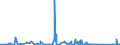 KN 84778019 /Exporte /Einheit = Preise (Euro/Bes. Maßeinheiten) /Partnerland: Slowenien /Meldeland: Eur27_2020 /84778019:Maschinen zum Herstellen von Zellkunststoff Oder Zellkautschuk (Ausg. für die Verarbeitung von Reaktionsharzen)