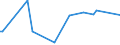 KN 84778019 /Exporte /Einheit = Preise (Euro/Tonne) /Partnerland: Serb.-mont. /Meldeland: Eur25 /84778019:Maschinen zum Herstellen von Zellkunststoff Oder Zellkautschuk (Ausg. für die Verarbeitung von Reaktionsharzen)