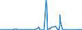 KN 84778019 /Exporte /Einheit = Preise (Euro/Bes. Maßeinheiten) /Partnerland: Algerien /Meldeland: Eur27_2020 /84778019:Maschinen zum Herstellen von Zellkunststoff Oder Zellkautschuk (Ausg. für die Verarbeitung von Reaktionsharzen)