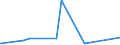 KN 84778019 /Exporte /Einheit = Preise (Euro/Bes. Maßeinheiten) /Partnerland: Elfenbeink. /Meldeland: Eur27_2020 /84778019:Maschinen zum Herstellen von Zellkunststoff Oder Zellkautschuk (Ausg. für die Verarbeitung von Reaktionsharzen)