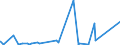 KN 84778019 /Exporte /Einheit = Preise (Euro/Bes. Maßeinheiten) /Partnerland: Nigeria /Meldeland: Eur27_2020 /84778019:Maschinen zum Herstellen von Zellkunststoff Oder Zellkautschuk (Ausg. für die Verarbeitung von Reaktionsharzen)