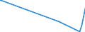 KN 84778019 /Exporte /Einheit = Preise (Euro/Bes. Maßeinheiten) /Partnerland: Aethiopien /Meldeland: Europäische Union /84778019:Maschinen zum Herstellen von Zellkunststoff Oder Zellkautschuk (Ausg. für die Verarbeitung von Reaktionsharzen)