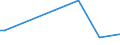 KN 84778019 /Exporte /Einheit = Preise (Euro/Bes. Maßeinheiten) /Partnerland: Sambia /Meldeland: Eur28 /84778019:Maschinen zum Herstellen von Zellkunststoff Oder Zellkautschuk (Ausg. für die Verarbeitung von Reaktionsharzen)