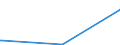 KN 84778019 /Exporte /Einheit = Preise (Euro/Bes. Maßeinheiten) /Partnerland: Simbabwe /Meldeland: Eur27_2020 /84778019:Maschinen zum Herstellen von Zellkunststoff Oder Zellkautschuk (Ausg. für die Verarbeitung von Reaktionsharzen)