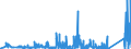 KN 84778019 /Exporte /Einheit = Preise (Euro/Bes. Maßeinheiten) /Partnerland: Usa /Meldeland: Eur27_2020 /84778019:Maschinen zum Herstellen von Zellkunststoff Oder Zellkautschuk (Ausg. für die Verarbeitung von Reaktionsharzen)