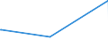 KN 84778019 /Exporte /Einheit = Preise (Euro/Tonne) /Partnerland: El Salvador /Meldeland: Eur25 /84778019:Maschinen zum Herstellen von Zellkunststoff Oder Zellkautschuk (Ausg. für die Verarbeitung von Reaktionsharzen)