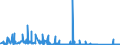 KN 84778093 /Exporte /Einheit = Preise (Euro/Bes. Maßeinheiten) /Partnerland: Belgien /Meldeland: Eur27_2020 /84778093:Mischer, Kneter und Rührwerke, für die Aufbereitung von Kautschuk Oder Kunststoffen