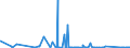 KN 84778093 /Exporte /Einheit = Preise (Euro/Bes. Maßeinheiten) /Partnerland: Luxemburg /Meldeland: Eur27_2020 /84778093:Mischer, Kneter und Rührwerke, für die Aufbereitung von Kautschuk Oder Kunststoffen