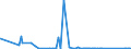 KN 84778093 /Exporte /Einheit = Preise (Euro/Bes. Maßeinheiten) /Partnerland: Lettland /Meldeland: Eur27_2020 /84778093:Mischer, Kneter und Rührwerke, für die Aufbereitung von Kautschuk Oder Kunststoffen