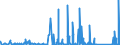 KN 84778093 /Exporte /Einheit = Preise (Euro/Bes. Maßeinheiten) /Partnerland: Rumaenien /Meldeland: Eur27_2020 /84778093:Mischer, Kneter und Rührwerke, für die Aufbereitung von Kautschuk Oder Kunststoffen