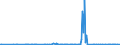 KN 84778093 /Exporte /Einheit = Preise (Euro/Bes. Maßeinheiten) /Partnerland: Weissrussland /Meldeland: Eur27_2020 /84778093:Mischer, Kneter und Rührwerke, für die Aufbereitung von Kautschuk Oder Kunststoffen