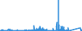 KN 84778093 /Exporte /Einheit = Preise (Euro/Bes. Maßeinheiten) /Partnerland: Russland /Meldeland: Eur27_2020 /84778093:Mischer, Kneter und Rührwerke, für die Aufbereitung von Kautschuk Oder Kunststoffen