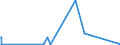 KN 84778093 /Exporte /Einheit = Preise (Euro/Bes. Maßeinheiten) /Partnerland: Aserbaidschan /Meldeland: Eur27_2020 /84778093:Mischer, Kneter und Rührwerke, für die Aufbereitung von Kautschuk Oder Kunststoffen