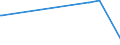 KN 84778093 /Exporte /Einheit = Preise (Euro/Bes. Maßeinheiten) /Partnerland: Turkmenistan /Meldeland: Eur28 /84778093:Mischer, Kneter und Rührwerke, für die Aufbereitung von Kautschuk Oder Kunststoffen