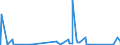 KN 84778093 /Exporte /Einheit = Preise (Euro/Bes. Maßeinheiten) /Partnerland: Ehem.jug.rep.mazed /Meldeland: Eur27_2020 /84778093:Mischer, Kneter und Rührwerke, für die Aufbereitung von Kautschuk Oder Kunststoffen