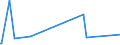 KN 84778093 /Exporte /Einheit = Preise (Euro/Bes. Maßeinheiten) /Partnerland: Mali /Meldeland: Eur27_2020 /84778093:Mischer, Kneter und Rührwerke, für die Aufbereitung von Kautschuk Oder Kunststoffen