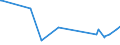 KN 84778093 /Exporte /Einheit = Preise (Euro/Bes. Maßeinheiten) /Partnerland: Niger /Meldeland: Eur27_2020 /84778093:Mischer, Kneter und Rührwerke, für die Aufbereitung von Kautschuk Oder Kunststoffen