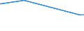 KN 84778093 /Exporte /Einheit = Preise (Euro/Bes. Maßeinheiten) /Partnerland: Tschad /Meldeland: Europäische Union /84778093:Mischer, Kneter und Rührwerke, für die Aufbereitung von Kautschuk Oder Kunststoffen