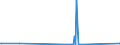 KN 84778093 /Exporte /Einheit = Preise (Euro/Bes. Maßeinheiten) /Partnerland: Guinea /Meldeland: Eur27_2020 /84778093:Mischer, Kneter und Rührwerke, für die Aufbereitung von Kautschuk Oder Kunststoffen