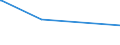 KN 84778093 /Exporte /Einheit = Preise (Euro/Bes. Maßeinheiten) /Partnerland: Ruanda /Meldeland: Eur27_2020 /84778093:Mischer, Kneter und Rührwerke, für die Aufbereitung von Kautschuk Oder Kunststoffen