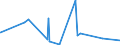 KN 84778093 /Exporte /Einheit = Preise (Euro/Bes. Maßeinheiten) /Partnerland: Aethiopien /Meldeland: Eur27_2020 /84778093:Mischer, Kneter und Rührwerke, für die Aufbereitung von Kautschuk Oder Kunststoffen