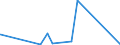 KN 84778093 /Exporte /Einheit = Preise (Euro/Bes. Maßeinheiten) /Partnerland: Tansania /Meldeland: Europäische Union /84778093:Mischer, Kneter und Rührwerke, für die Aufbereitung von Kautschuk Oder Kunststoffen