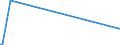 KN 84778093 /Exporte /Einheit = Preise (Euro/Bes. Maßeinheiten) /Partnerland: Seychellen /Meldeland: Eur27_2020 /84778093:Mischer, Kneter und Rührwerke, für die Aufbereitung von Kautschuk Oder Kunststoffen