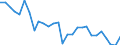 KN 84779080 /Exporte /Einheit = Preise (Euro/Tonne) /Partnerland: Oesterreich /Meldeland: Eur27_2020 /84779080:Teile von Maschinen und Apparaten zum Bearbeiten Oder Verarbeiten von Kautschuk Oder Kunststoffen Oder zum Herstellen von Waren aus Diesen Stoffen der Unterpositionen 8477 10 00 bis 8477 80 99, A.n.g. (Ausg. Teile von Maschinen zum Herstellen von Halbleiterbauelementen Oder Elektronischen Integrierten Schaltungen Sowie aus Eisen Oder Stahl, Gegossen)