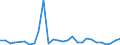 KN 84779080 /Exporte /Einheit = Preise (Euro/Tonne) /Partnerland: Kirgistan /Meldeland: Eur27_2020 /84779080:Teile von Maschinen und Apparaten zum Bearbeiten Oder Verarbeiten von Kautschuk Oder Kunststoffen Oder zum Herstellen von Waren aus Diesen Stoffen der Unterpositionen 8477 10 00 bis 8477 80 99, A.n.g. (Ausg. Teile von Maschinen zum Herstellen von Halbleiterbauelementen Oder Elektronischen Integrierten Schaltungen Sowie aus Eisen Oder Stahl, Gegossen)