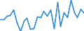 KN 84779080 /Exporte /Einheit = Preise (Euro/Tonne) /Partnerland: Marokko /Meldeland: Eur27_2020 /84779080:Teile von Maschinen und Apparaten zum Bearbeiten Oder Verarbeiten von Kautschuk Oder Kunststoffen Oder zum Herstellen von Waren aus Diesen Stoffen der Unterpositionen 8477 10 00 bis 8477 80 99, A.n.g. (Ausg. Teile von Maschinen zum Herstellen von Halbleiterbauelementen Oder Elektronischen Integrierten Schaltungen Sowie aus Eisen Oder Stahl, Gegossen)