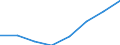 KN 84779090 /Exporte /Einheit = Preise (Euro/Tonne) /Partnerland: Niederlande /Meldeland: Eur27 /84779090:Teile von Maschinen und Apparaten zum be- Oder Verarbeiten von Kautschuk Oder Kunststoffen Oder zum Herstellen von Waren aus Diesen Stoffen, A.n.g. (Ausg. aus Eisen Oder Stahl, Gegossen)