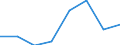 KN 84779090 /Exporte /Einheit = Preise (Euro/Tonne) /Partnerland: Italien /Meldeland: Eur27 /84779090:Teile von Maschinen und Apparaten zum be- Oder Verarbeiten von Kautschuk Oder Kunststoffen Oder zum Herstellen von Waren aus Diesen Stoffen, A.n.g. (Ausg. aus Eisen Oder Stahl, Gegossen)