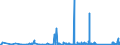 KN 84781000 /Exporte /Einheit = Preise (Euro/Tonne) /Partnerland: Griechenland /Meldeland: Eur27_2020 /84781000:Maschinen und Apparate zum Aufbereiten Oder Verarbeiten von Tabak (Ausg. Trocken- und Andere Heizapparate Sowie Zentrifugen und Filterpressen)