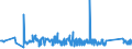 KN 84781000 /Exporte /Einheit = Preise (Euro/Tonne) /Partnerland: Finnland /Meldeland: Eur27_2020 /84781000:Maschinen und Apparate zum Aufbereiten Oder Verarbeiten von Tabak (Ausg. Trocken- und Andere Heizapparate Sowie Zentrifugen und Filterpressen)