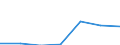 KN 84781000 /Exporte /Einheit = Preise (Euro/Tonne) /Partnerland: Schweiz /Meldeland: Eur27 /84781000:Maschinen und Apparate zum Aufbereiten Oder Verarbeiten von Tabak (Ausg. Trocken- und Andere Heizapparate Sowie Zentrifugen und Filterpressen)