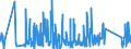 KN 84781000 /Exporte /Einheit = Preise (Euro/Tonne) /Partnerland: Schweiz /Meldeland: Eur27_2020 /84781000:Maschinen und Apparate zum Aufbereiten Oder Verarbeiten von Tabak (Ausg. Trocken- und Andere Heizapparate Sowie Zentrifugen und Filterpressen)