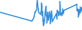 KN 84781000 /Exporte /Einheit = Preise (Euro/Tonne) /Partnerland: San Marino /Meldeland: Eur27_2020 /84781000:Maschinen und Apparate zum Aufbereiten Oder Verarbeiten von Tabak (Ausg. Trocken- und Andere Heizapparate Sowie Zentrifugen und Filterpressen)