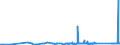 KN 84781000 /Exporte /Einheit = Preise (Euro/Tonne) /Partnerland: Estland /Meldeland: Eur27_2020 /84781000:Maschinen und Apparate zum Aufbereiten Oder Verarbeiten von Tabak (Ausg. Trocken- und Andere Heizapparate Sowie Zentrifugen und Filterpressen)